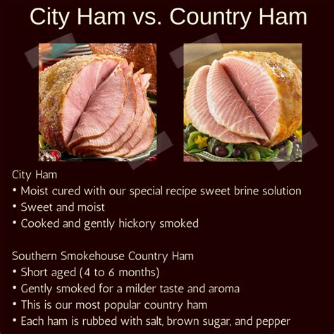 city ham vs country ham